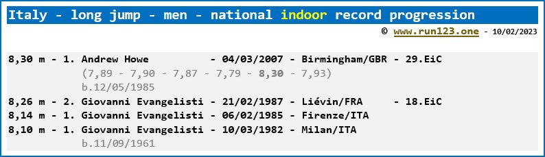Italy - long jump - men - national indoor record progression - Andrew Howe