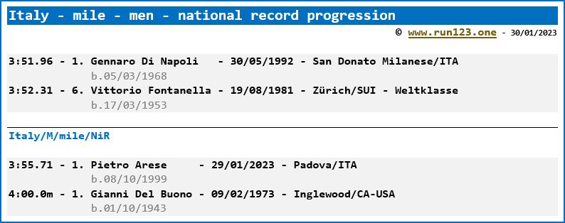 Italy - mile - men - national record progression - Gennaro Di Napoli / Pietro Arese