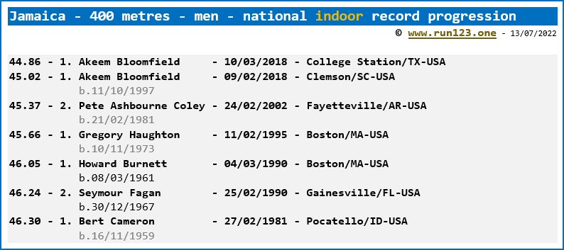 Jamaica - 400 metres - men - national indoor record progression