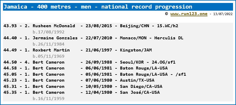 Jamaica - 400 metres - men - national record progression