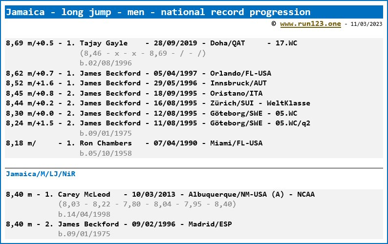 Jamaica - long jump - men - national record progression - Tajay Gayle / Carey McLeod / James Beckford