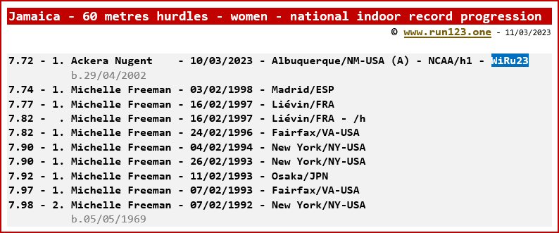 Jamaica - 60 metres hurdles - women - national indoor record progression - Ackera Nugent