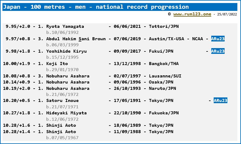 Japan - 100 metres - men - national record progression