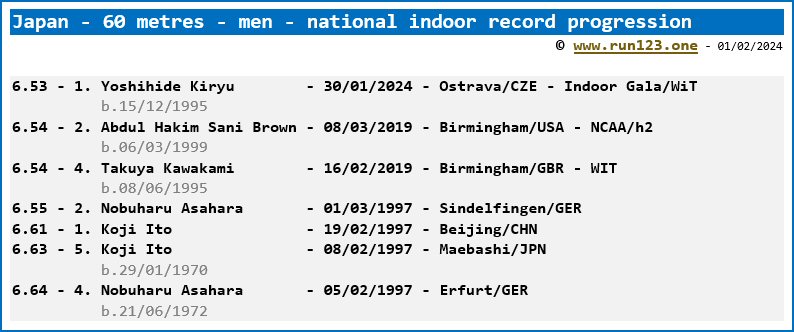Japan - 60 metres - men - national indoor record progression - Yoshihide Kiryu