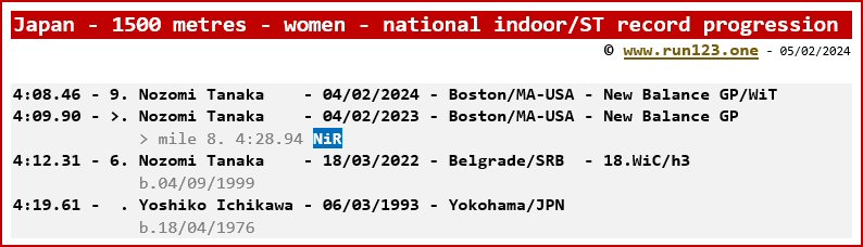 Japan - 1500 metres - women - national indoor/short track record progression - Nozomi Tanaka