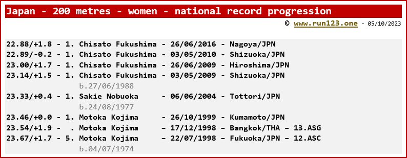 Japan - 200 metres - women - national record progression - Chisato Fukushima