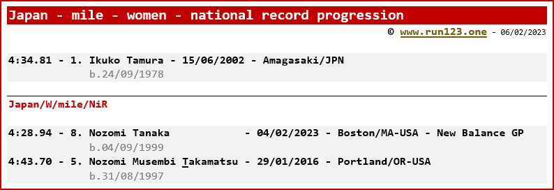Japan - mile - women - national record progression - Ikuko Tamura / Nozomi Tanaka