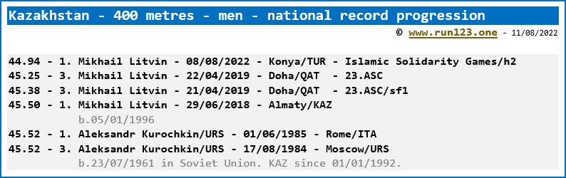 Kazakhstan - 400 metres - men - national record progression