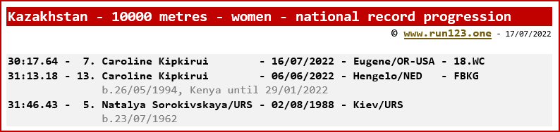 Kazakhstan - 10000 metres - women - national record progression