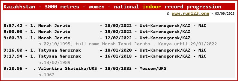 Kazakhstan - 3000 metres - women - national record progression - Norah Jeruto