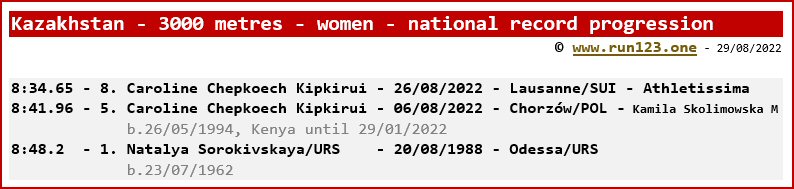 Kazakhstan - 3000 metres - women - national record progression