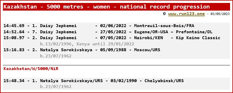 Kazakhstan - 5000 metres - women - national record progression