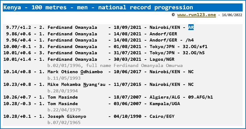 Kenya - 100 metres - men - national record progression