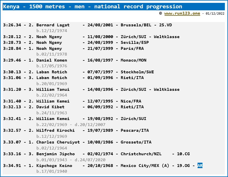 Kenya - 1500 metres - men - national record progression