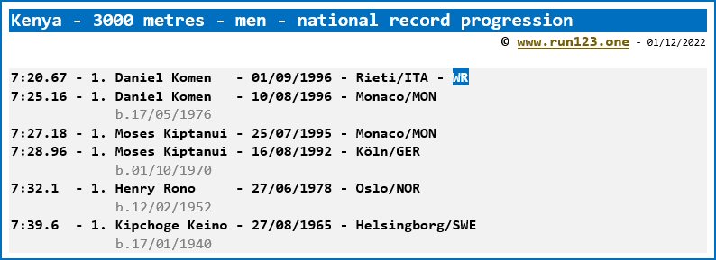 Kenya - 3000 metres - men - national record progression
