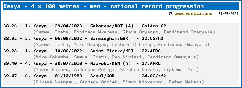 Kenya - 4X100 metres - men - national record progression