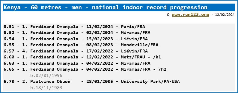 Kenya - 60 metres - men - national indoor record progression - Ferdinand Omanyala