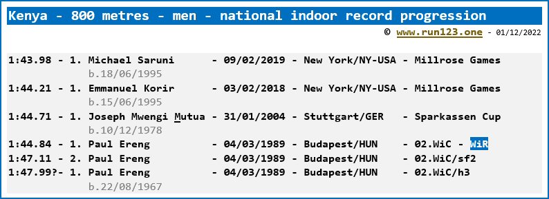 Kenya - 800 metres - men - national indoor record progression