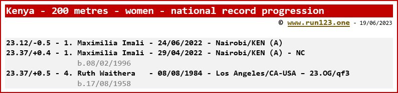 Kenya - 200 metres - women - national record progression