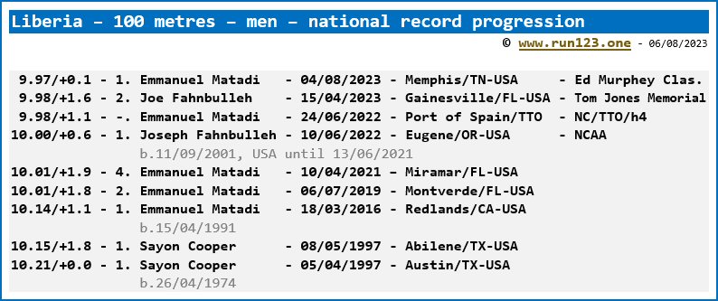 Liberia - 100 metres - men - national record progression - Emmanuel Matadi / Joe Fahnbulleh