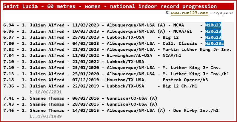 Saint Lucia - 60 metres - women - national indoor record progression - Julien Alfred