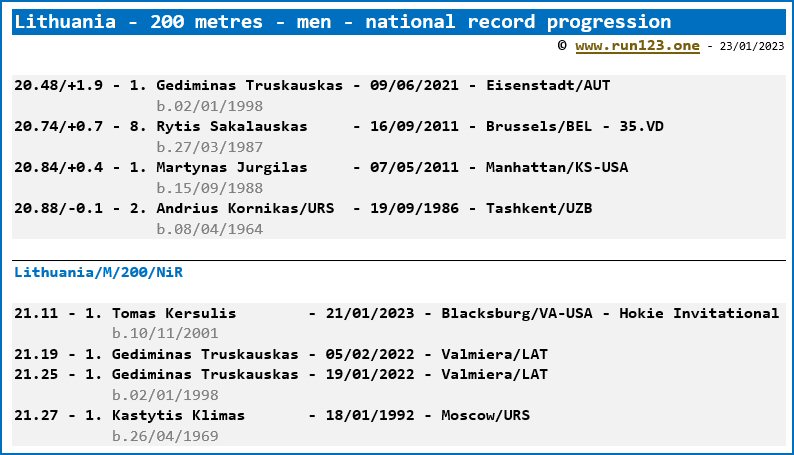 Lithuania - 200 metres - men - national record progression - Gediminas Truskauskas