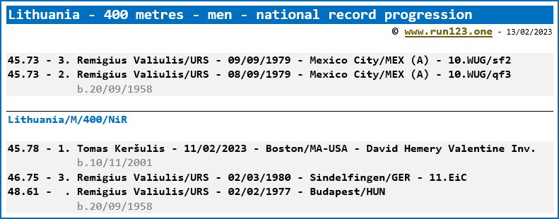 Lithuania - 400 metres - men - national record progression - Remigius Valiulis / Tomas Kersulis