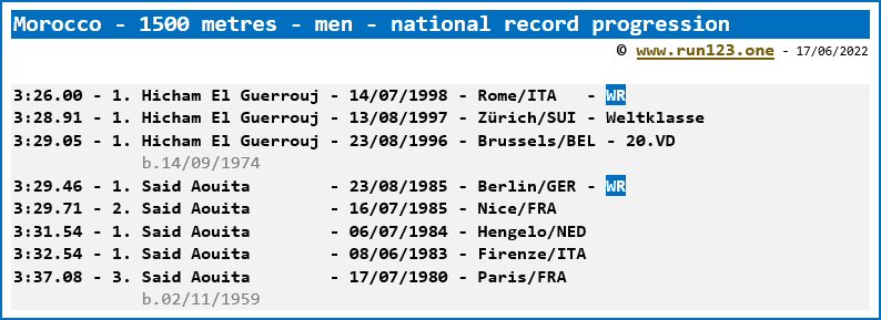 Morocco - 1500 metres - men - national record progression