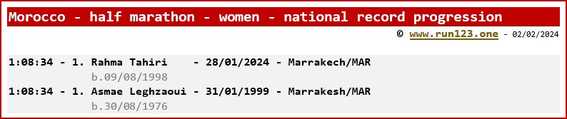 Morocco - half marathon - women - national record progression - Rahma Tahiri