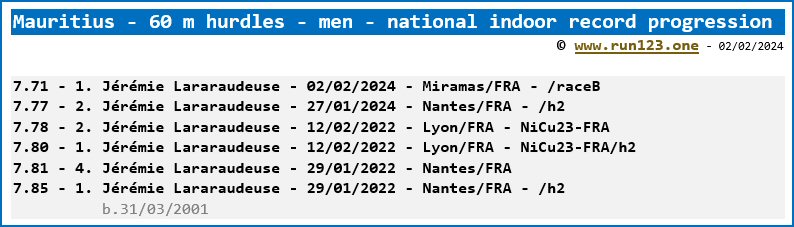 National indoor record progression - 60 metres hurdles - men - Mauritius - Jérémie Lararaudeuse