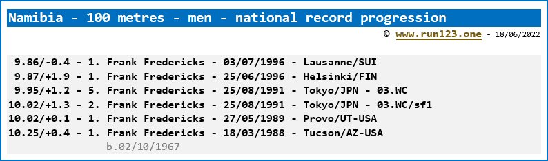 Namibia - 100 metres - men - national record progression - 