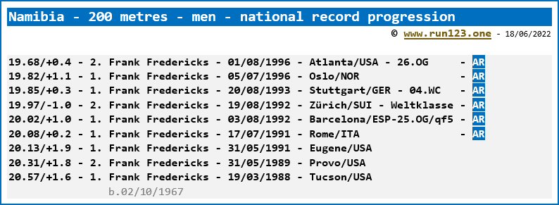 Namibia - 200 metres - men - national record progression
