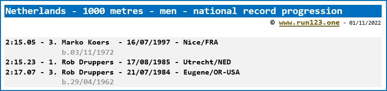 Netherlands - 1000 metres - men - national record progression