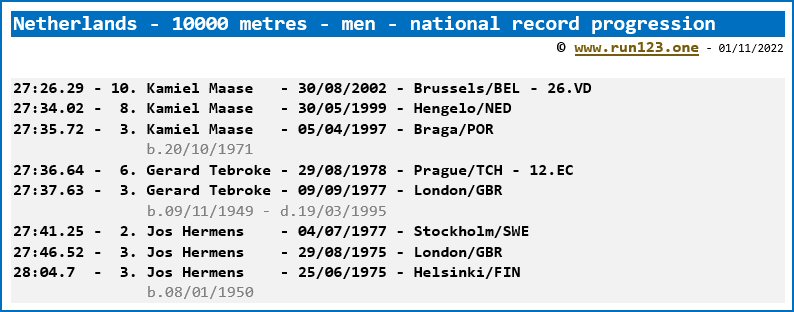 Netherlands - 10000 metres - men - national record progression