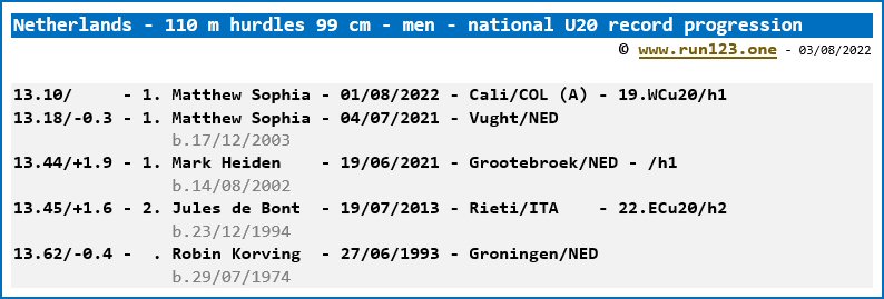 Netherlands - 110 metres hurdles 99 cm - men - national U20 record progression
