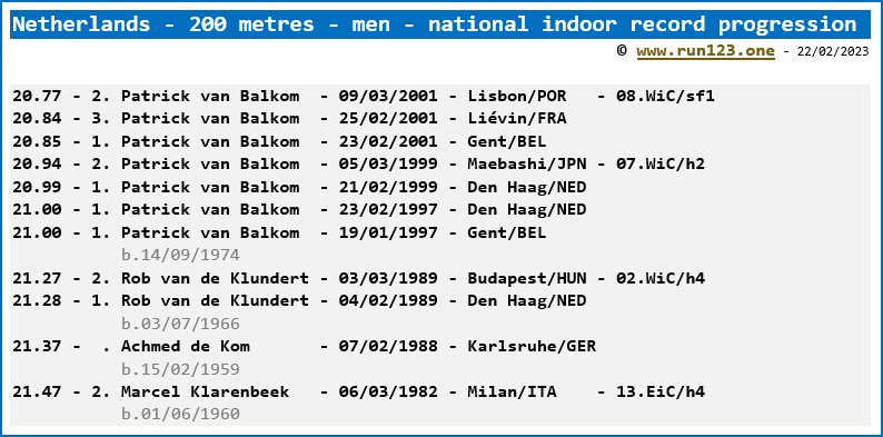Netherlands - 200 metres - men - national indoor record progression - Patrick van Balkom