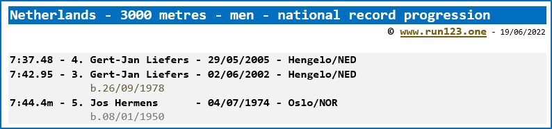 Netherlands - 3000 metres - men - national record progression