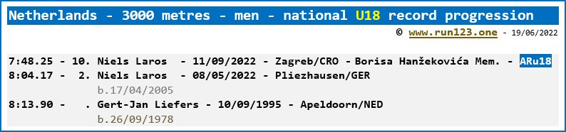 Netherlands - 3000 metres - men - national U18 record progression