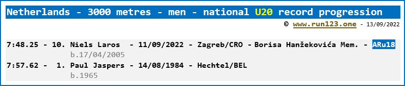 Netherlands - 3000 metres - men - national U20 record progression
