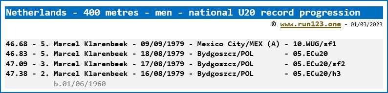 Netherlands - 400 metres - men - national U20 record progression - Marcel Klarenbeek
