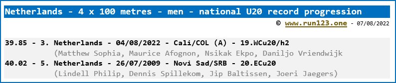 Netherlands - 4 x 100 metres - men - national U20 record progression