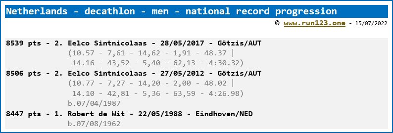 Netherlands - decathlon - men - national record progression - Eelco Sintnicolaas