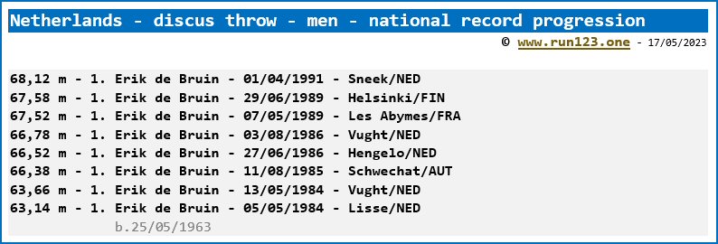 Netherlands - discus throw - men - national record progression - Erik de Bruin
