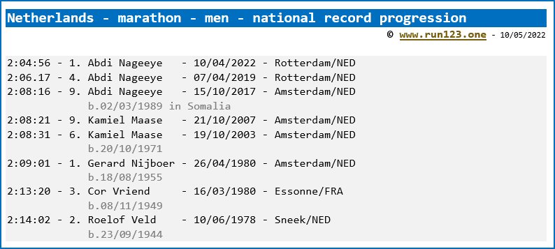 Netherlands - marathon - men - national record progression