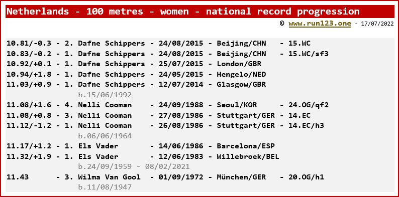 Netherlands - 100 metres - women - national record progression - Dafne Schippers