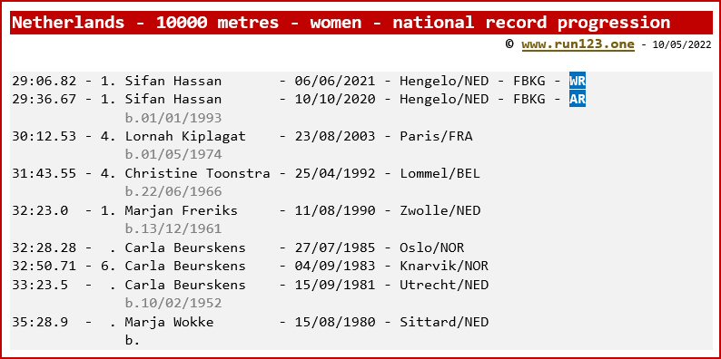 Netherlands - 10000 metres - women - national record progression