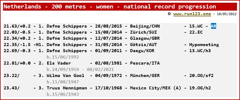Netherlands - 200 metres - women - national record progression - Dafne Schippers