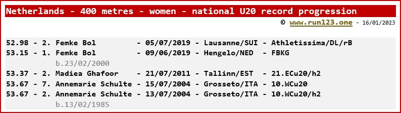 Netherlands - 400 metres - women - national U20 record progression - Femke Bol