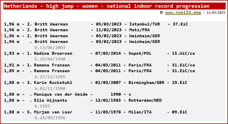 Netherlands - high jump - women - national indoor record progression - Britt Weerman