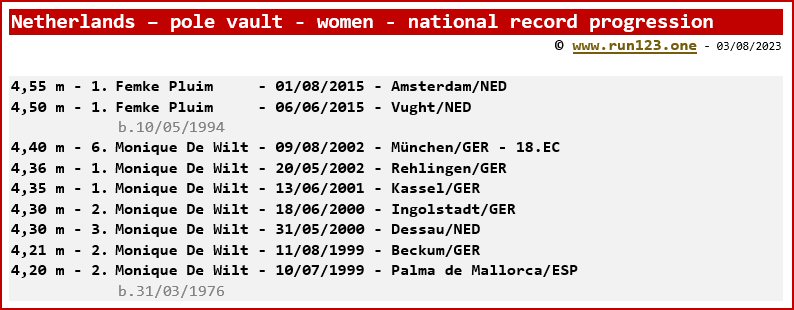 Netherlands - pole vault - women - national record progression - Femke Pluim